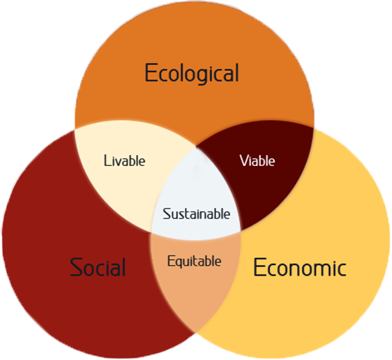 sustainabilitydiagram